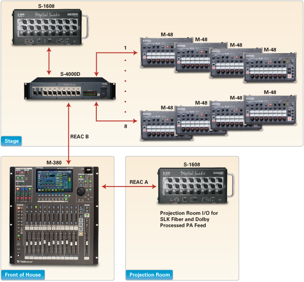 gateway_church_diagram