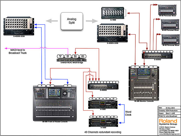 Gino Vannelli Concert Roland V-Mixing System Diagram
