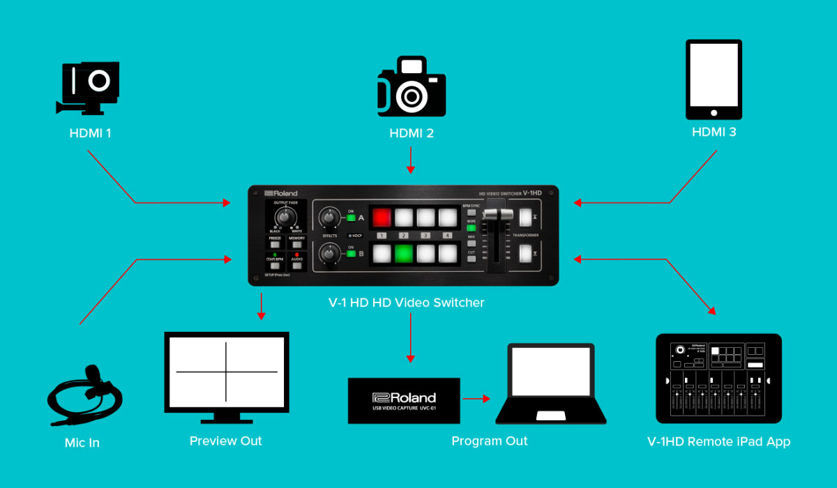The Ultimate Guide to Livestreaming
