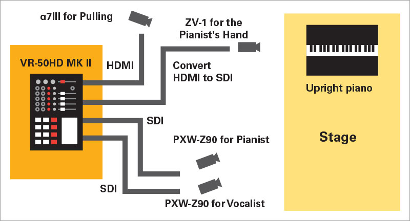 Takumi Sound system diagram