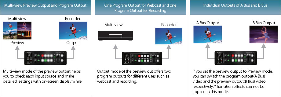 Exemples de configuration Roland V-1HD