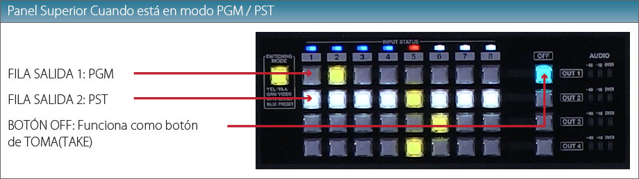 XS Series PGM-PST Top Panel When in PGM-PST Mode