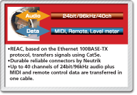Roland’s original Ethernet technology
