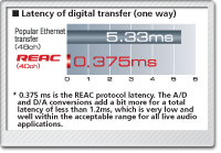 Super low latency digital transmission