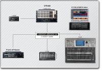 Limitless splitting of all input sources