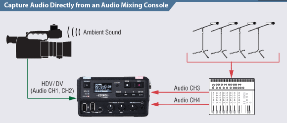 f1_diagram_mixer