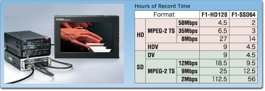 Roland Pro A/V - F-1 | Video Field Recorder