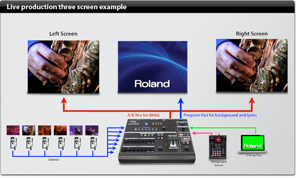 Roland Pro A/V - LVS-800 | Professional Eight-Channel Video Mixer