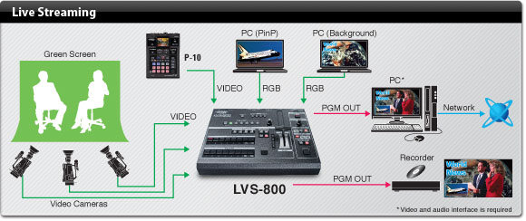 Roland Pro A/V - LVS-800 | Professional Eight-Channel Video Mixer