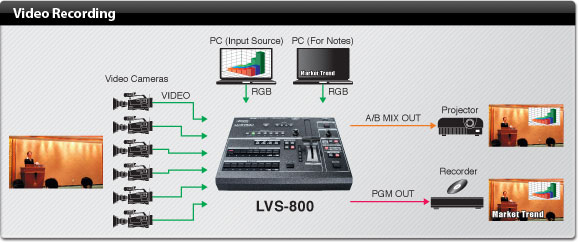 Roland Pro A/V - LVS-800 | Professional Eight-Channel Video Mixer