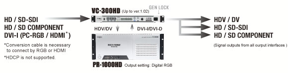 pr1000hd_diagram_vc