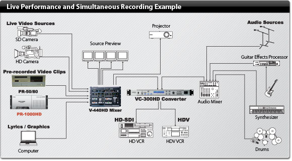 pr1000hd_diagram_live
