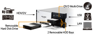 pr1000hd_hdd_reliable