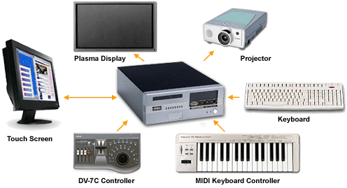 pr80_diagram