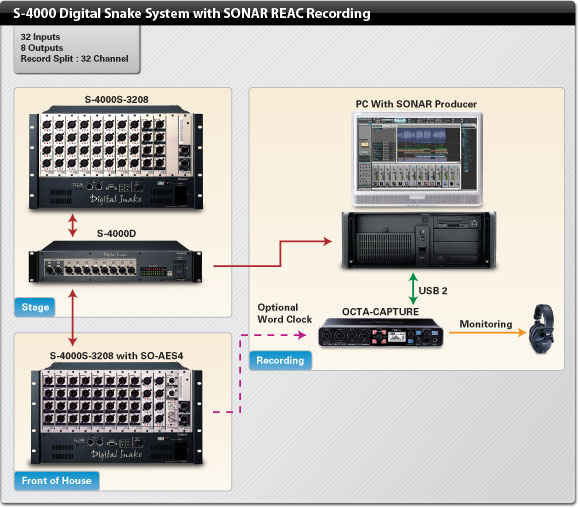 sonar 8 how to record