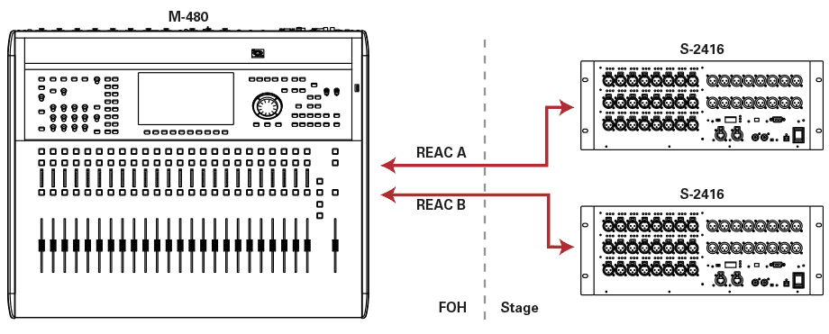 Roland Pro A/V - M480-2EX | 74x58 Digital Mixing System