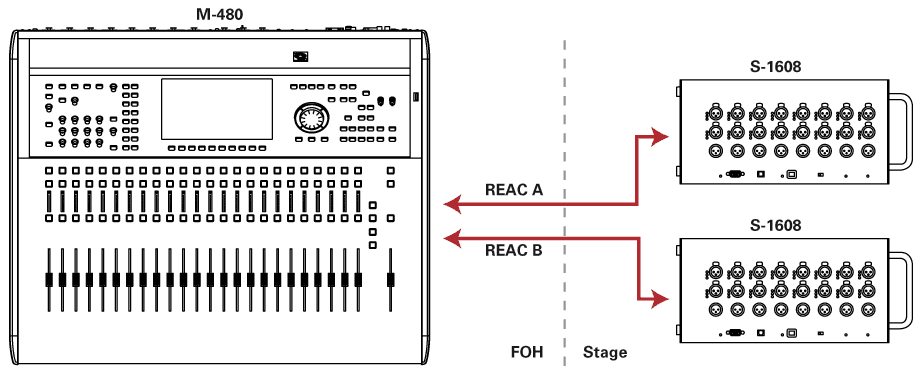 Roland Pro A/V - M-48