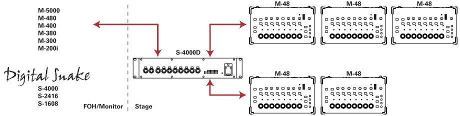 Roland Pro A/V - M-48