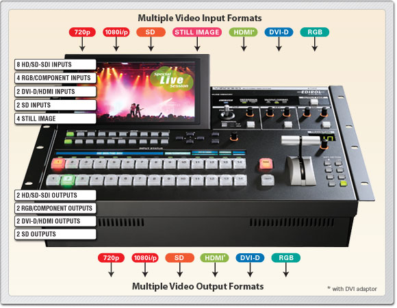 Roland Pro A/V - V-1600HD | Multi-Format Live Video Switcher