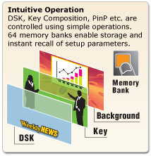 diagram_intuitive