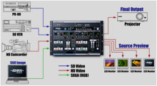 Roland Pro A/V - V-440HD | Multi-Format Video Mixer and Switcher