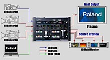 Roland Pro A/V - V-440HD | Multi-Format Video Mixer and Switcher