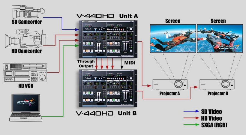 Roland Pro A/V - V-440HD | Multi-Format Video Mixer and Switcher