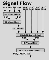 Roland Pro A/V - V-440HD | Multi-Format Video Mixer and Switcher