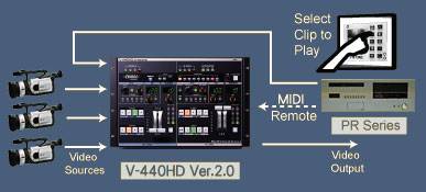 Roland Pro A/V - V-440HD | Multi-Format Video Mixer and Switcher