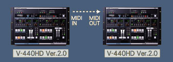 Roland Pro A/V - V-440HD | Multi-Format Video Mixer and Switcher