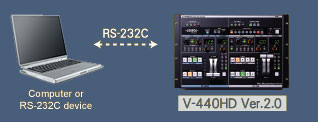 Roland Pro A/V - V-440HD | Multi-Format Video Mixer and Switcher