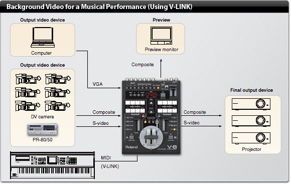 Roland Pro A/V - V-8 | Eight-Channel Video Mixer with Effects