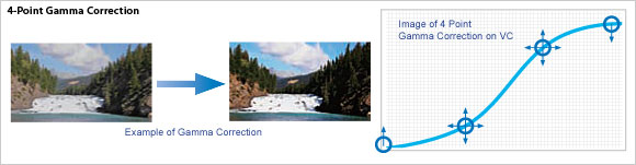diagram_gamma diagram_gamma