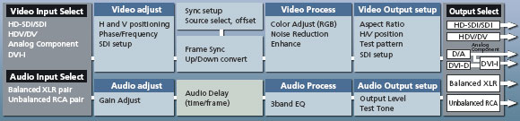 process_chart process_chart