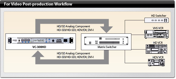 diagram_video_post vc300hd_diagram_video_post