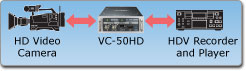 vc50hd_hdsdi_copy