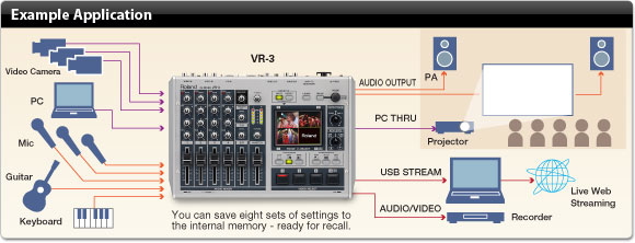 Roland Pro A/V - VR-3 | AV Mixer