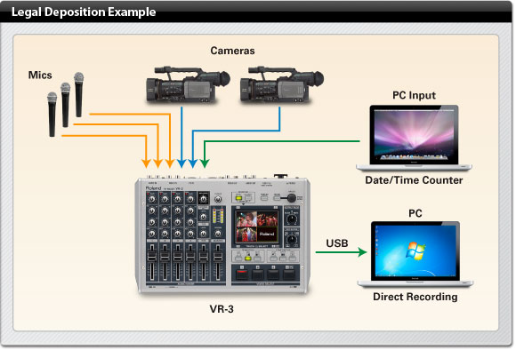 Roland Pro A/V - VR-3 | AV Mixer