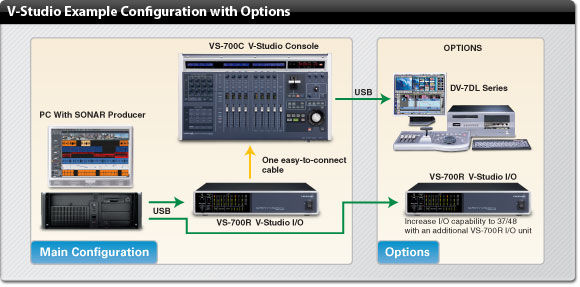 Roland Pro A/V - SONAR V-Studio 700 REAC Edition | Music Production System