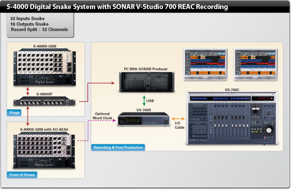 Roland Pro A/V - SONAR V-Studio 700 REAC Edition | Music Production System