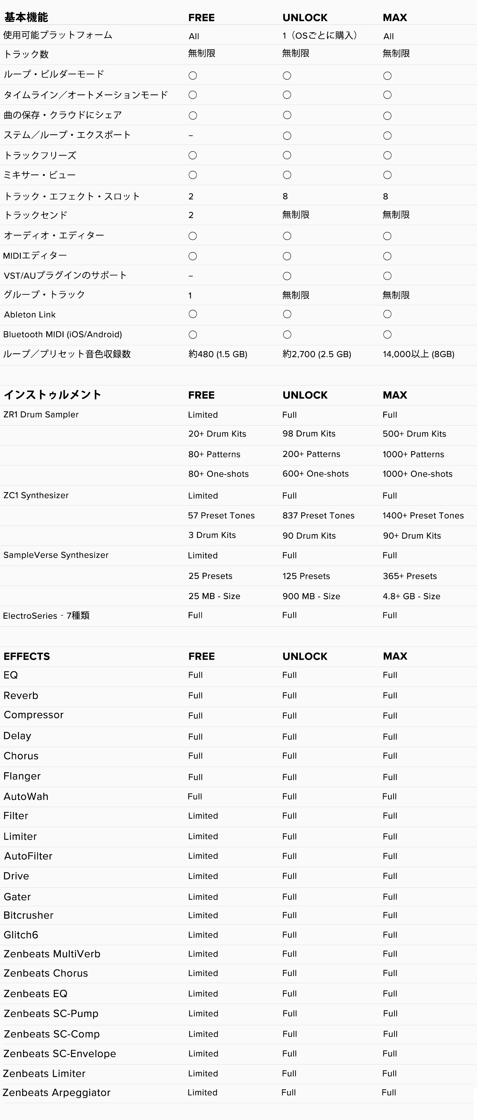 COMPARISON CHART