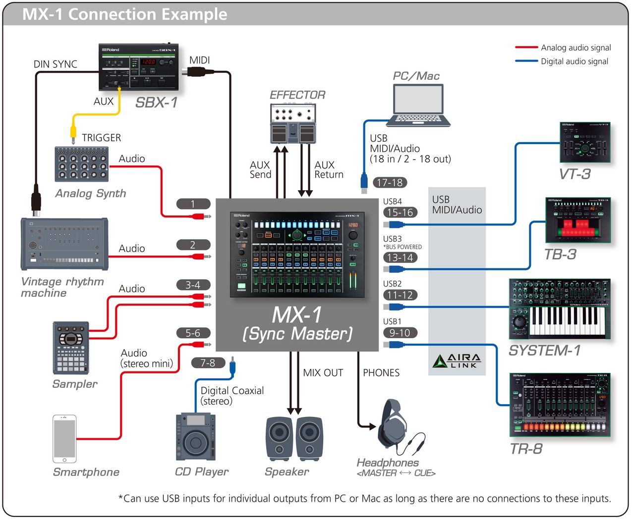 connect audio interface to mixer