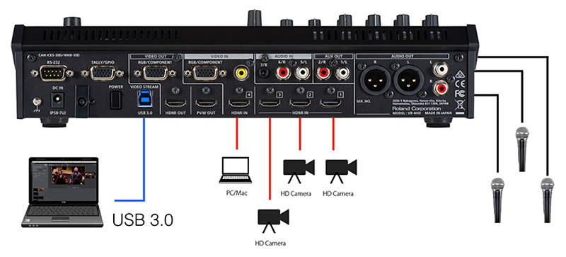 Facebook ライブ配信