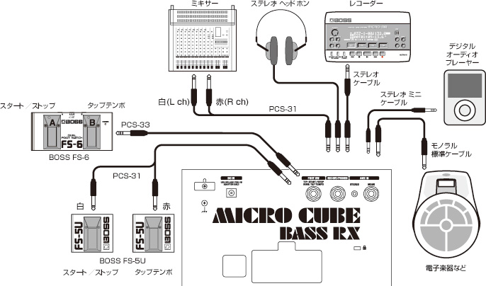 Roland - MICRO CUBE BASS RX | Bass Amplifier [MCB-RX]