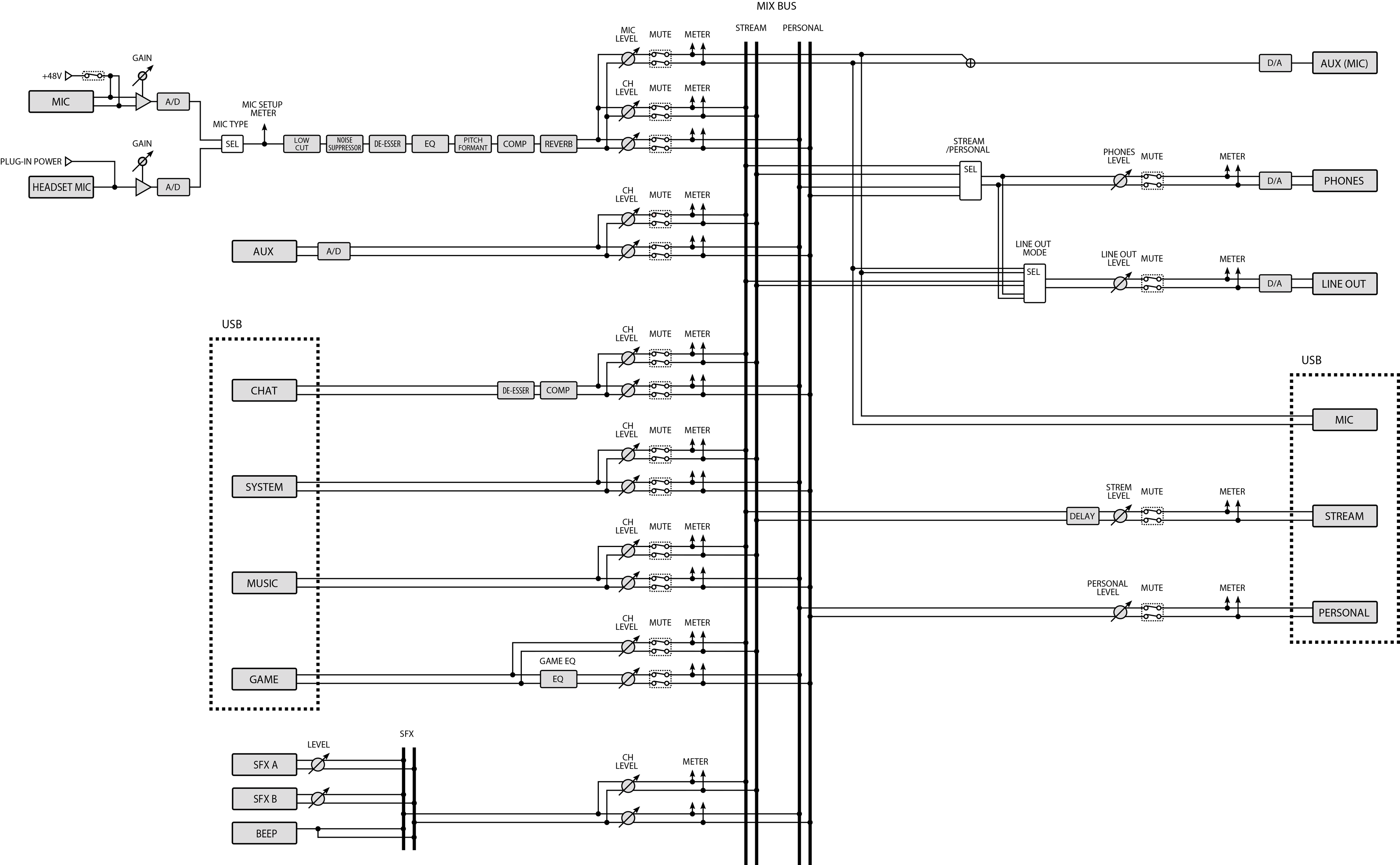 Mixer block diagram pc 
